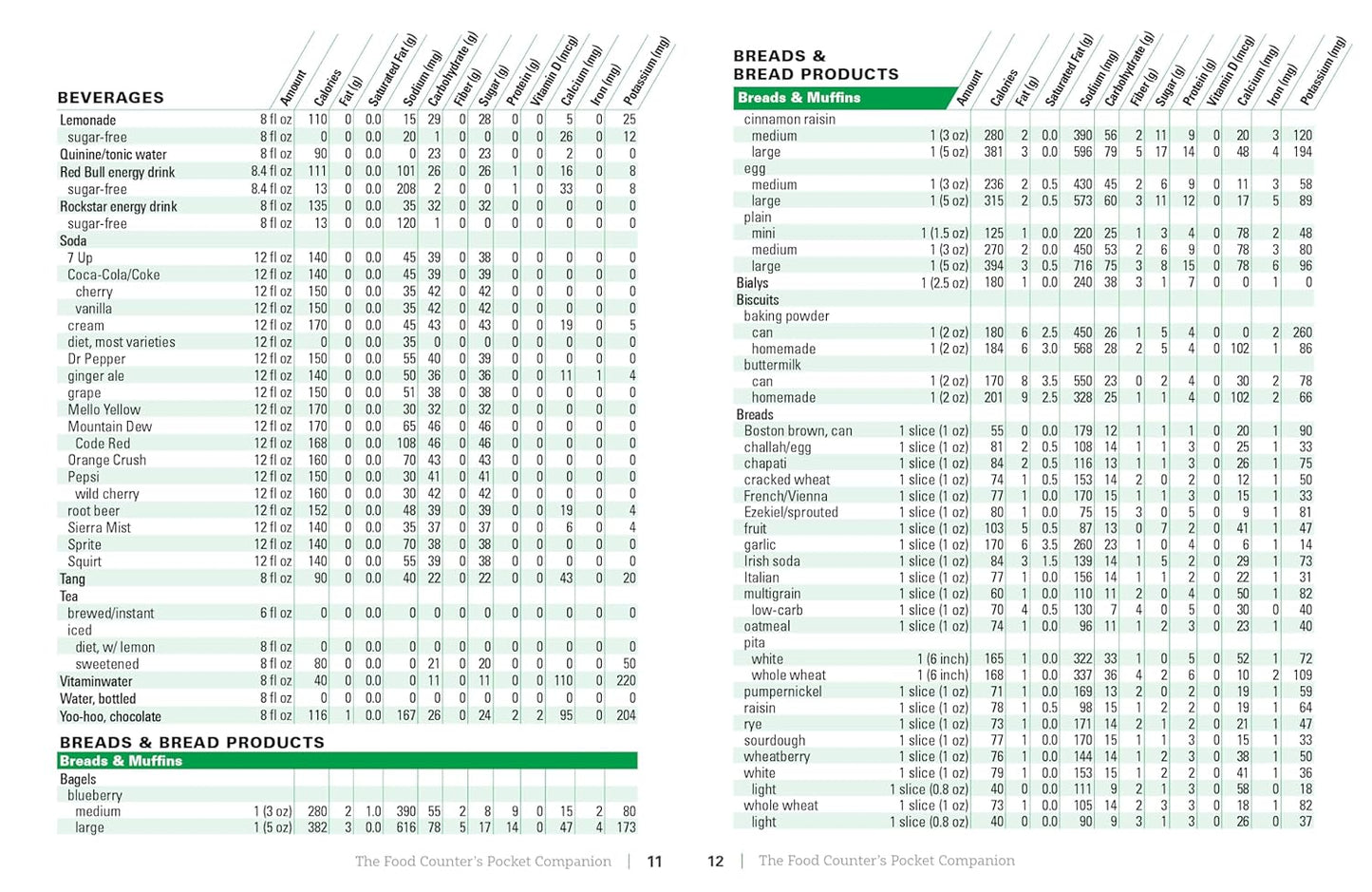 The Food Counter's Pocket Companion, Sixth Edition: Calories, Carbohydrates, Protein, Fats, Fiber, Sugar, Sodium, Iron, Calcium, Potassium, and Vitamin D―with 32 Restaurant Chains - My Store