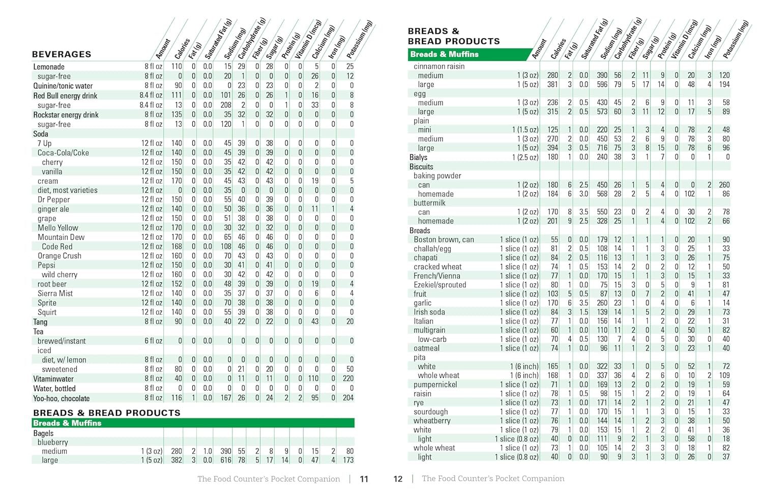 The Food Counter's Pocket Companion, Sixth Edition: Calories, Carbohydrates, Protein, Fats, Fiber, Sugar, Sodium, Iron, Calcium, Potassium, and Vitamin D―with 32 Restaurant Chains - My Store
