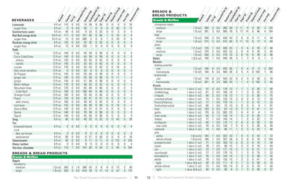 The Food Counter's Pocket Companion, Sixth Edition: Calories, Carbohydrates, Protein, Fats, Fiber, Sugar, Sodium, Iron, Calcium, Potassium, and Vitamin D―with 32 Restaurant Chains - My Store