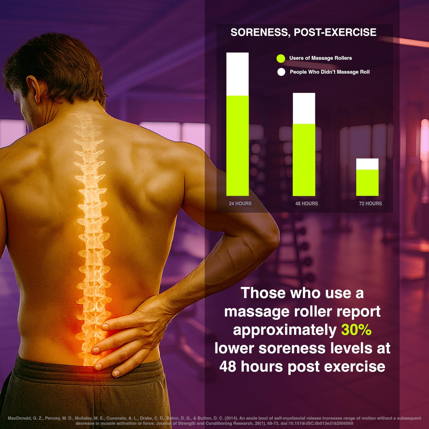 321 STRONG Foam Roller - Medium Density Deep Tissue Massager for Muscle Massage and Myofascial Trigger Point Release, with 4K eBook - My Store