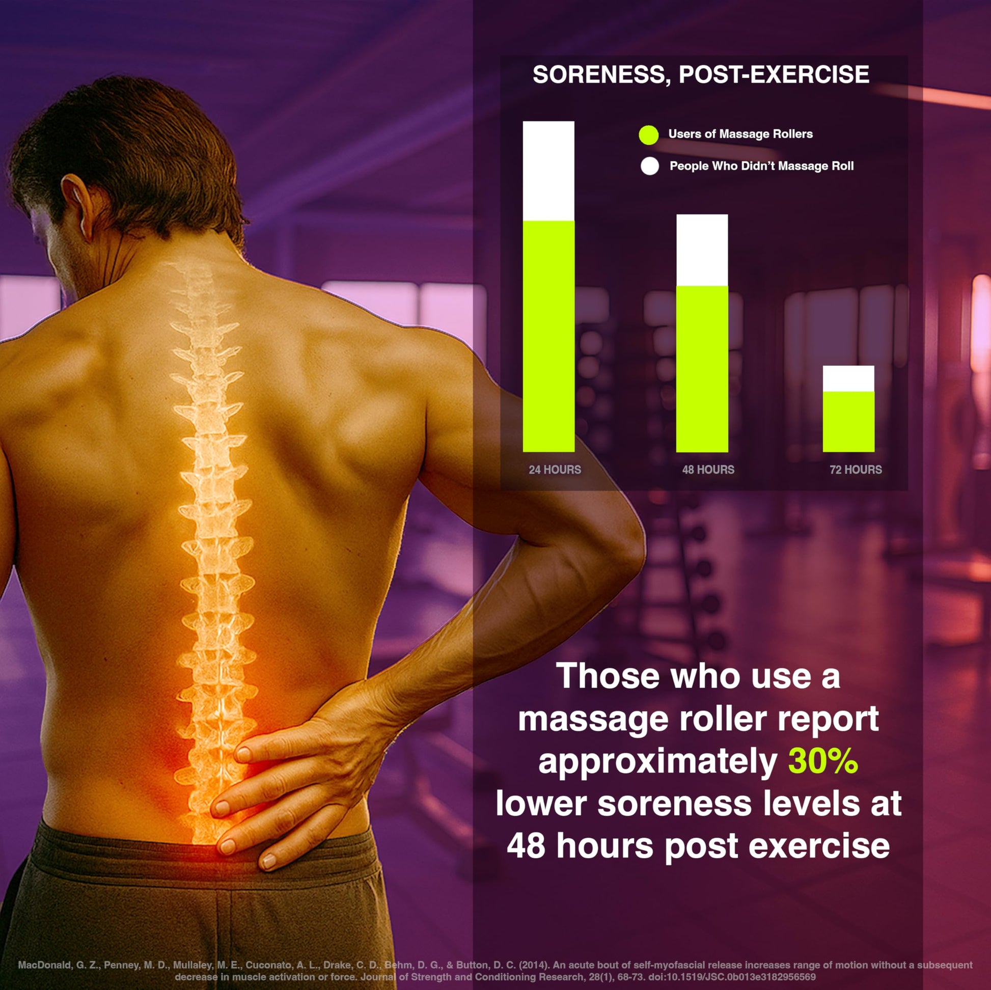 321 STRONG Foam Roller - Medium Density Deep Tissue Massager for Muscle Massage and Myofascial Trigger Point Release, with 4K eBook - My Store