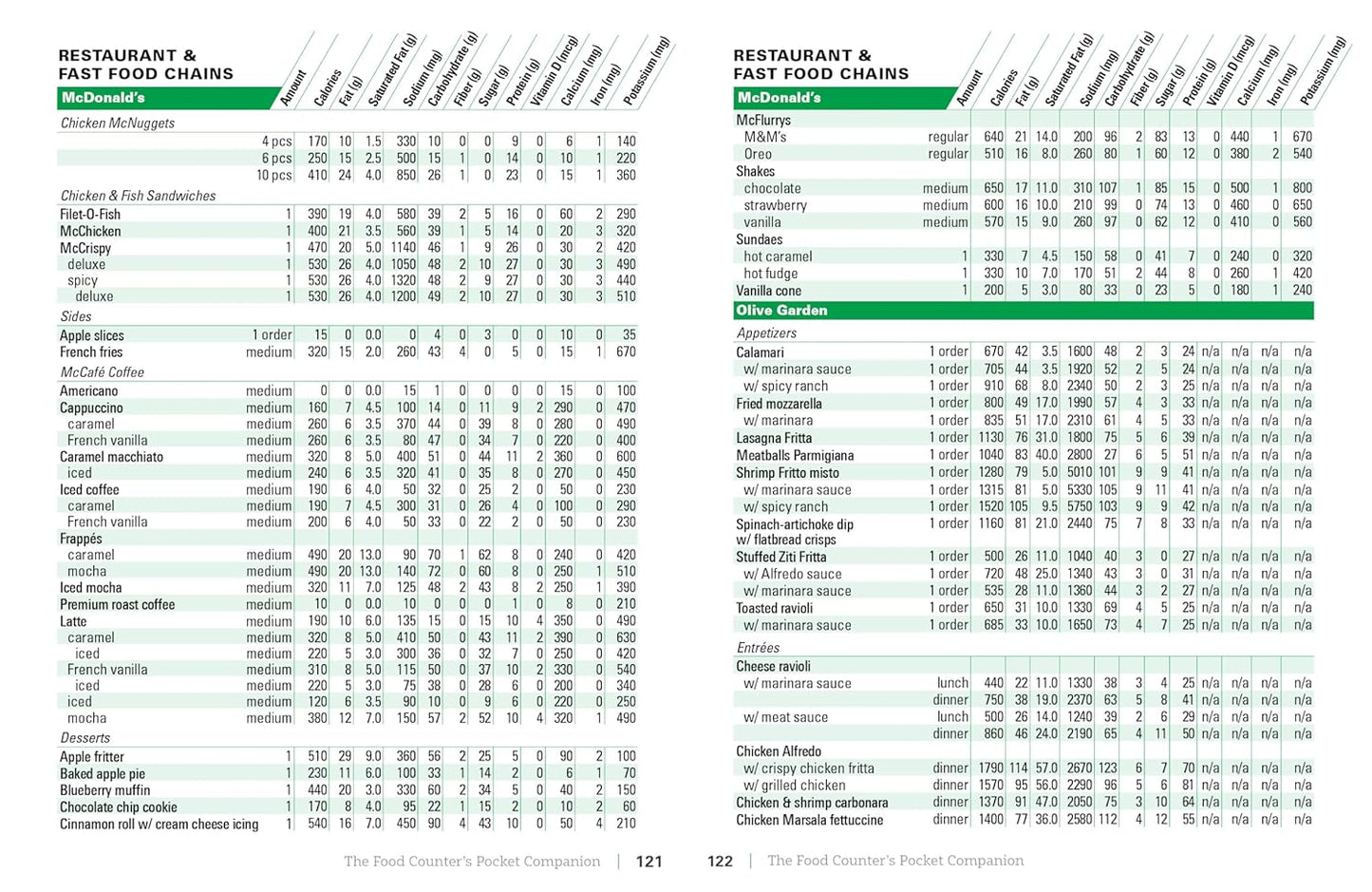 The Food Counter's Pocket Companion, Sixth Edition: Calories, Carbohydrates, Protein, Fats, Fiber, Sugar, Sodium, Iron, Calcium, Potassium, and Vitamin D―with 32 Restaurant Chains - My Store