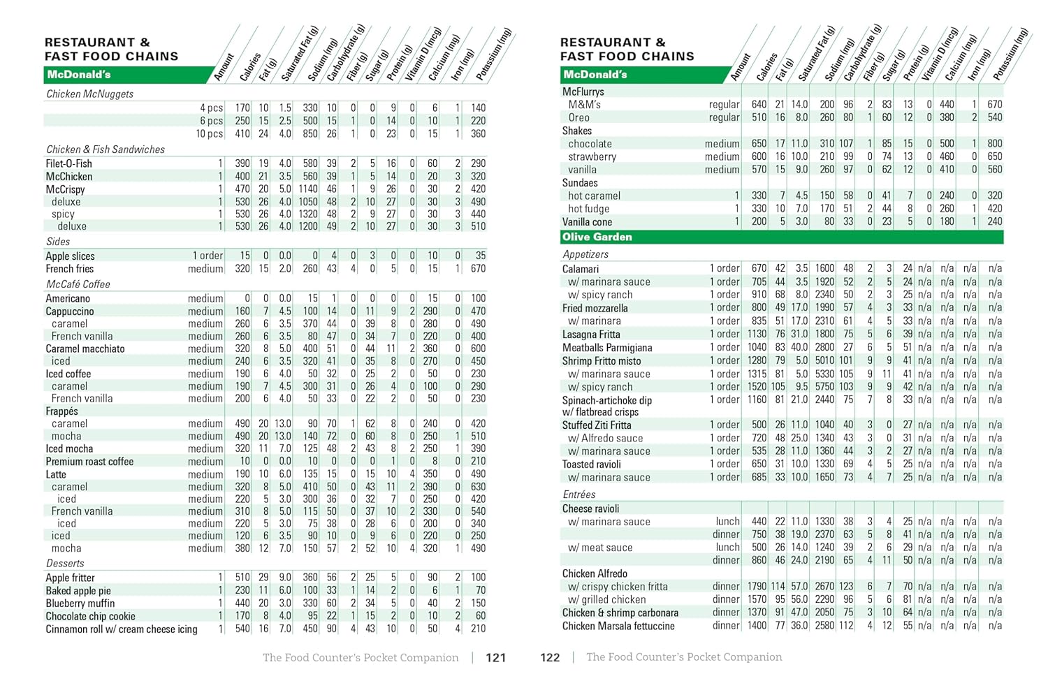The Food Counter's Pocket Companion, Sixth Edition: Calories, Carbohydrates, Protein, Fats, Fiber, Sugar, Sodium, Iron, Calcium, Potassium, and Vitamin D―with 32 Restaurant Chains - My Store