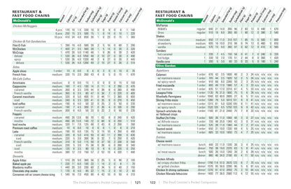 The Food Counter's Pocket Companion, Sixth Edition: Calories, Carbohydrates, Protein, Fats, Fiber, Sugar, Sodium, Iron, Calcium, Potassium, and Vitamin D―with 32 Restaurant Chains - My Store