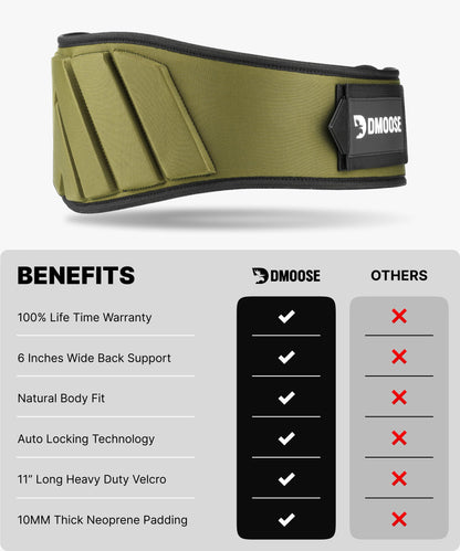 DMoose Fitness Weight Lifting Belt for Squats, Deadlift & Intense Workout - 6" Adjustable Fit Auto Lock Weightlifting Belt for Men & Women - Neoprene Gym Belts for Stability & Lumbar Back Support - My Store
