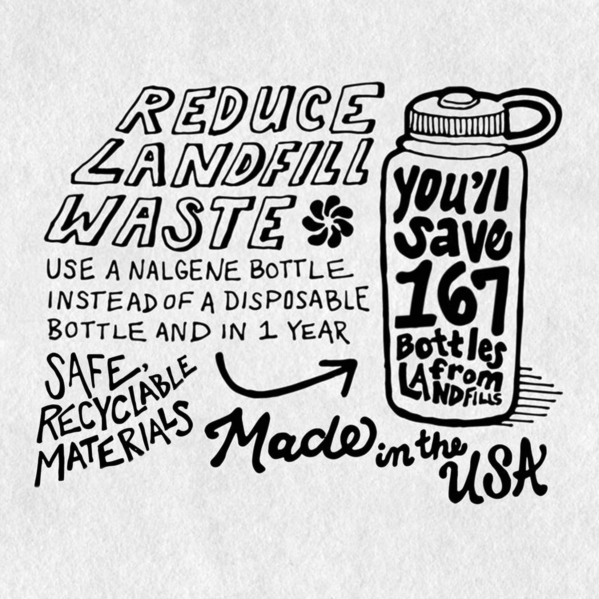 Nalgene Sustain Tritan BPA-Free Water Bottle Made with Material Derived From 50% Plastic Waste (using ISCC certified mass balance), 32 OZ, Wide Mouth - My Store