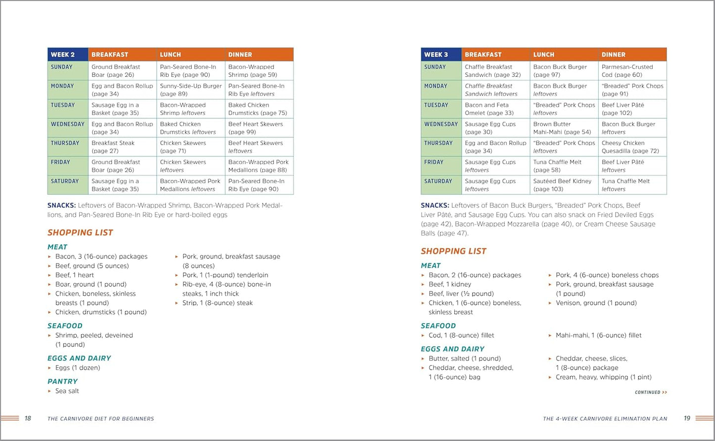 The Carnivore Diet for Beginners: Recipes and Meal Plans for Weight Loss, Health, and Healing - My Store