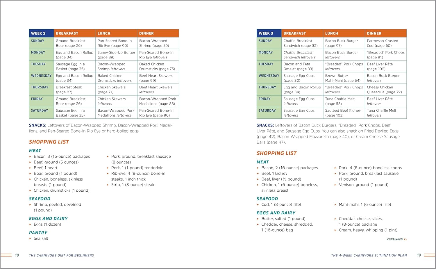 The Carnivore Diet for Beginners: Recipes and Meal Plans for Weight Loss, Health, and Healing - My Store