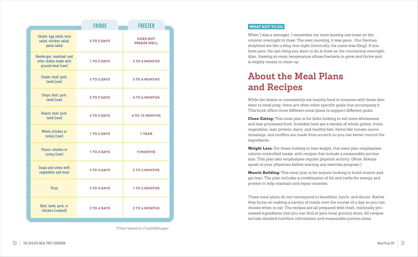 The Healthy Meal Prep Cookbook: Easy and Wholesome Meals to Cook, Prep, Grab, and Go - My Store