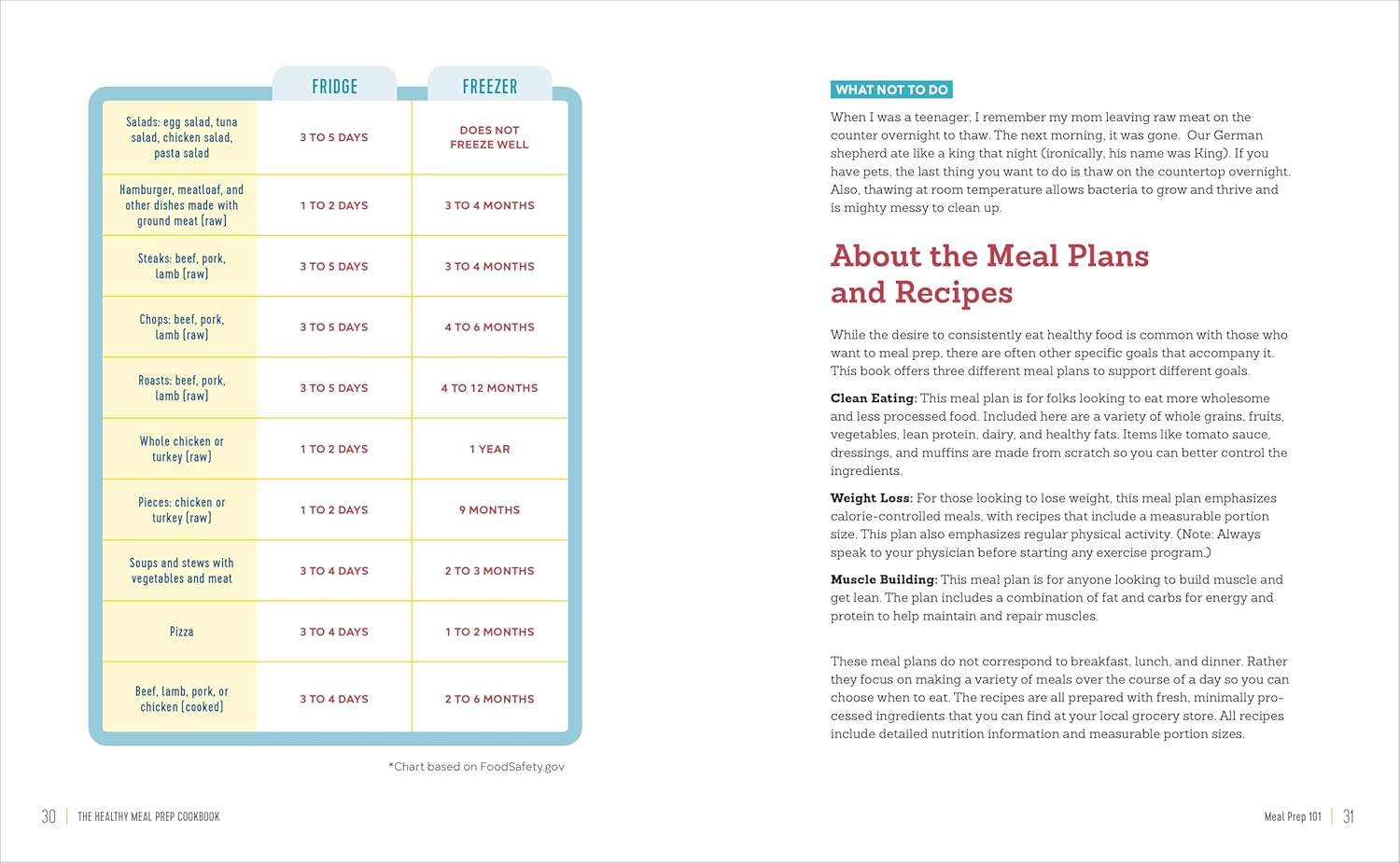 The Healthy Meal Prep Cookbook: Easy and Wholesome Meals to Cook, Prep, Grab, and Go - My Store