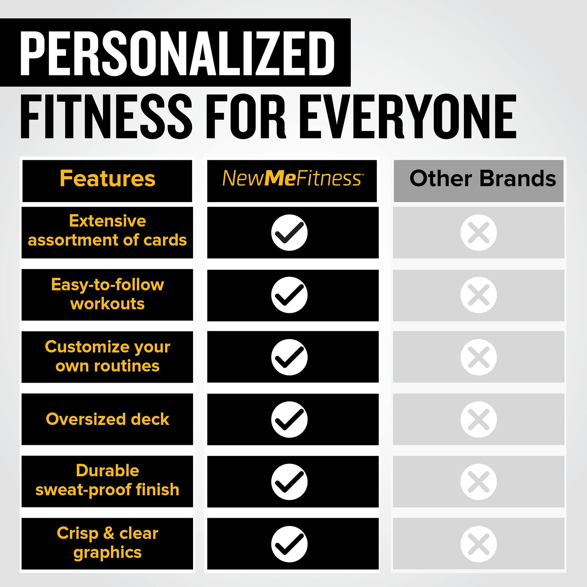 NewMe Fitness Stretching Workout Cards, Instructional Fitness Deck for Women & Men, Beginner Fitness Guide to Training Exercises at Home or Gym - My Store