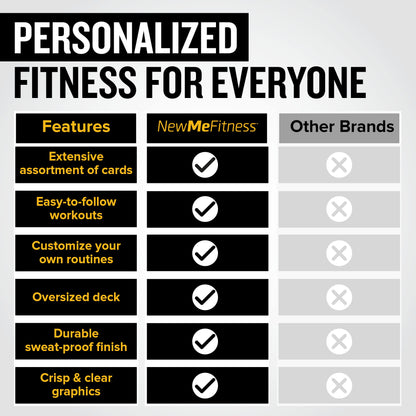NewMe Fitness Stretching Workout Cards, Instructional Fitness Deck for Women & Men, Beginner Fitness Guide to Training Exercises at Home or Gym - My Store