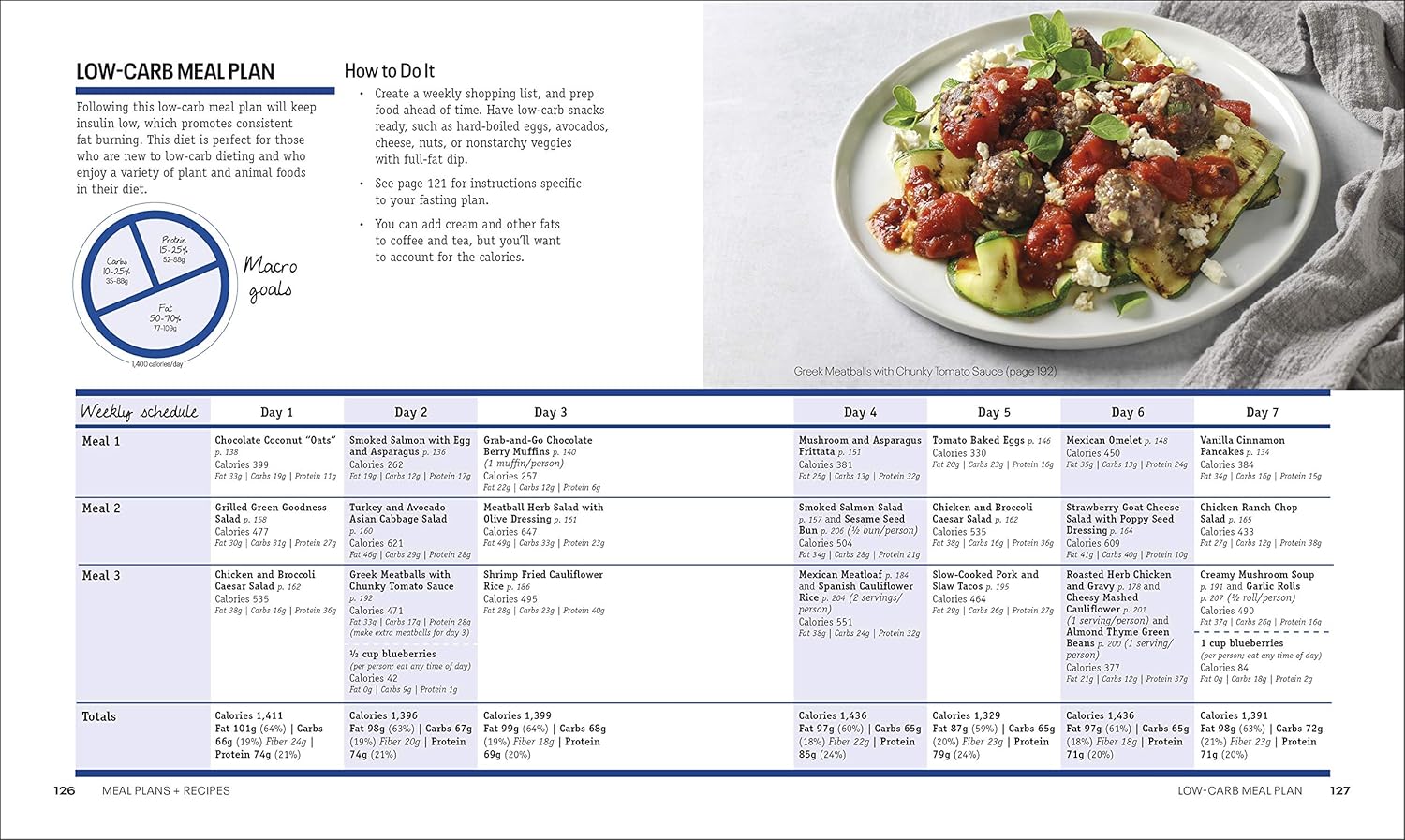 Intermittent Fasting Diet Guide and Cookbook: A Complete Guide to 16:8, OMAD, 5:2, Alternate-day, and More - My Store